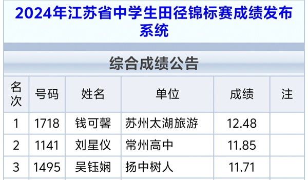 5、吴钰娴获得三级跳远第三名.jpg